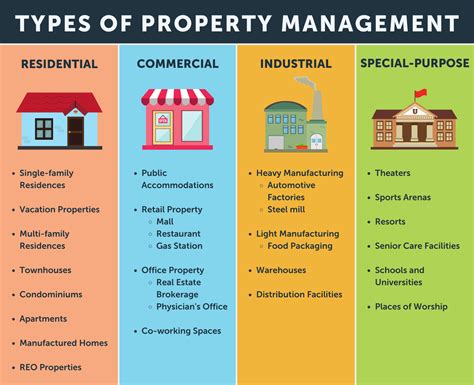 most forms of property